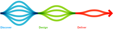 Frog's design process with just three steps Frog's design process with just three steps