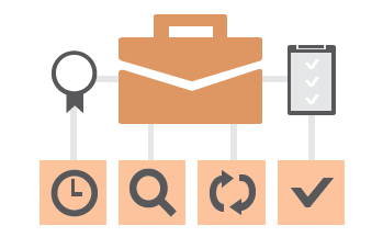 Usability reviews and audits