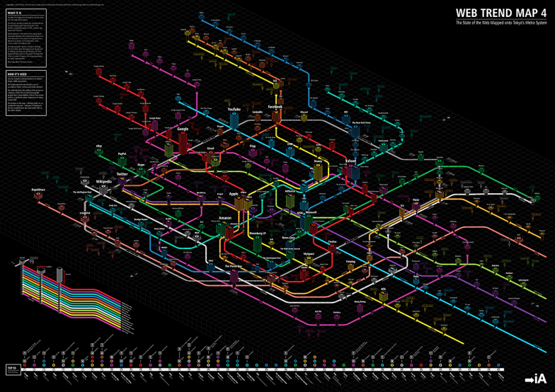 Web Trend Map 4