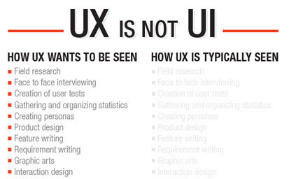UX is not UI, learn that and stop trivializing!