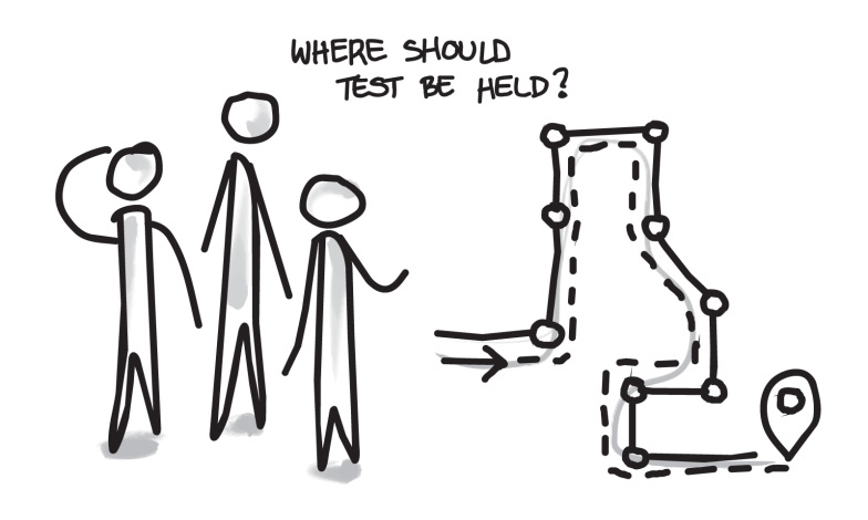 Usability: Where should the tests be held?