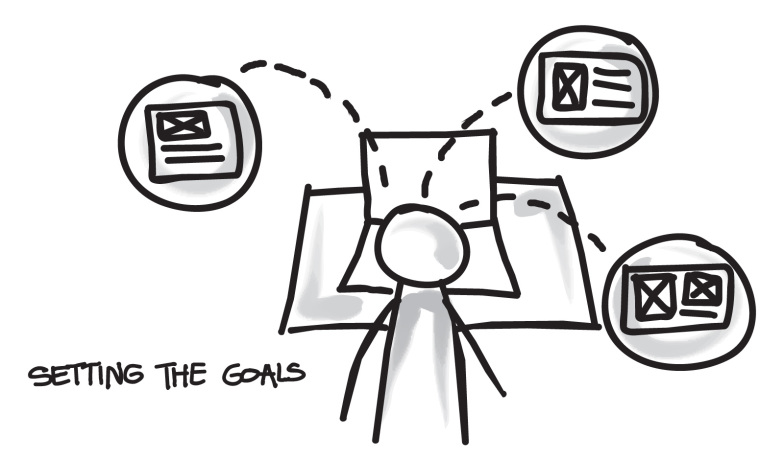 Usability: Setting goals for user testing