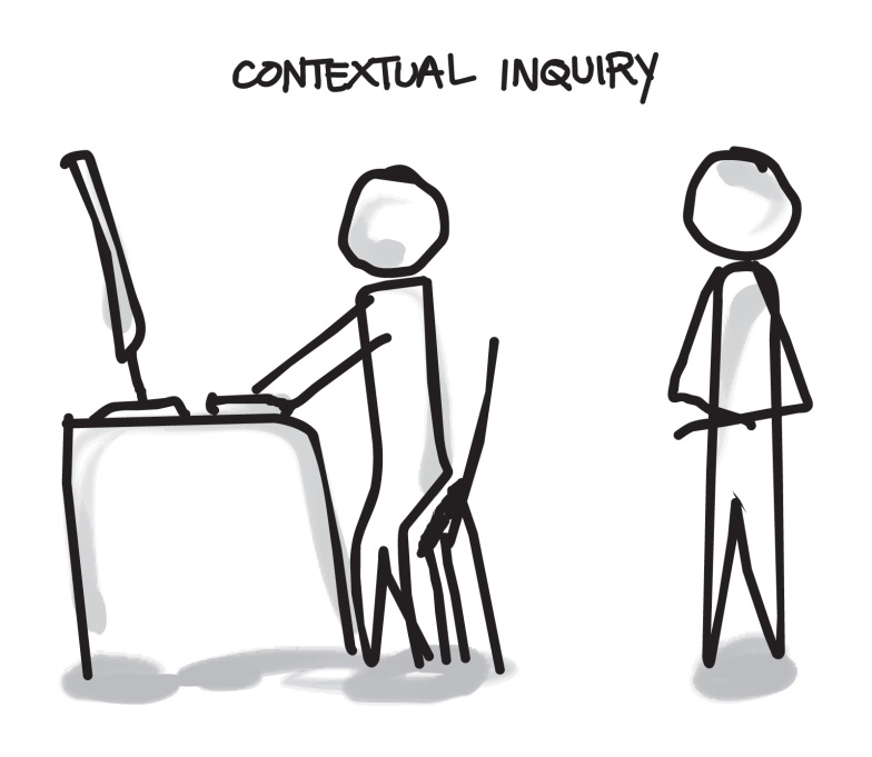 Usability: Contextual inquiry